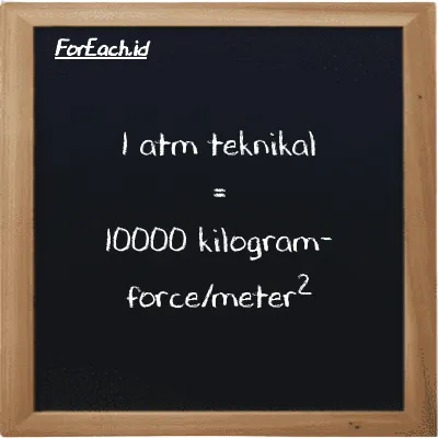 1 atm teknikal setara dengan 10000 kilogram-force/meter<sup>2</sup> (1 at setara dengan 10000 kgf/m<sup>2</sup>)